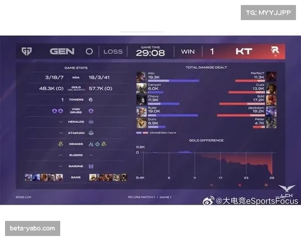 GEN对战T1赛中官方预测胜率高达99%赛况悬念引发热议